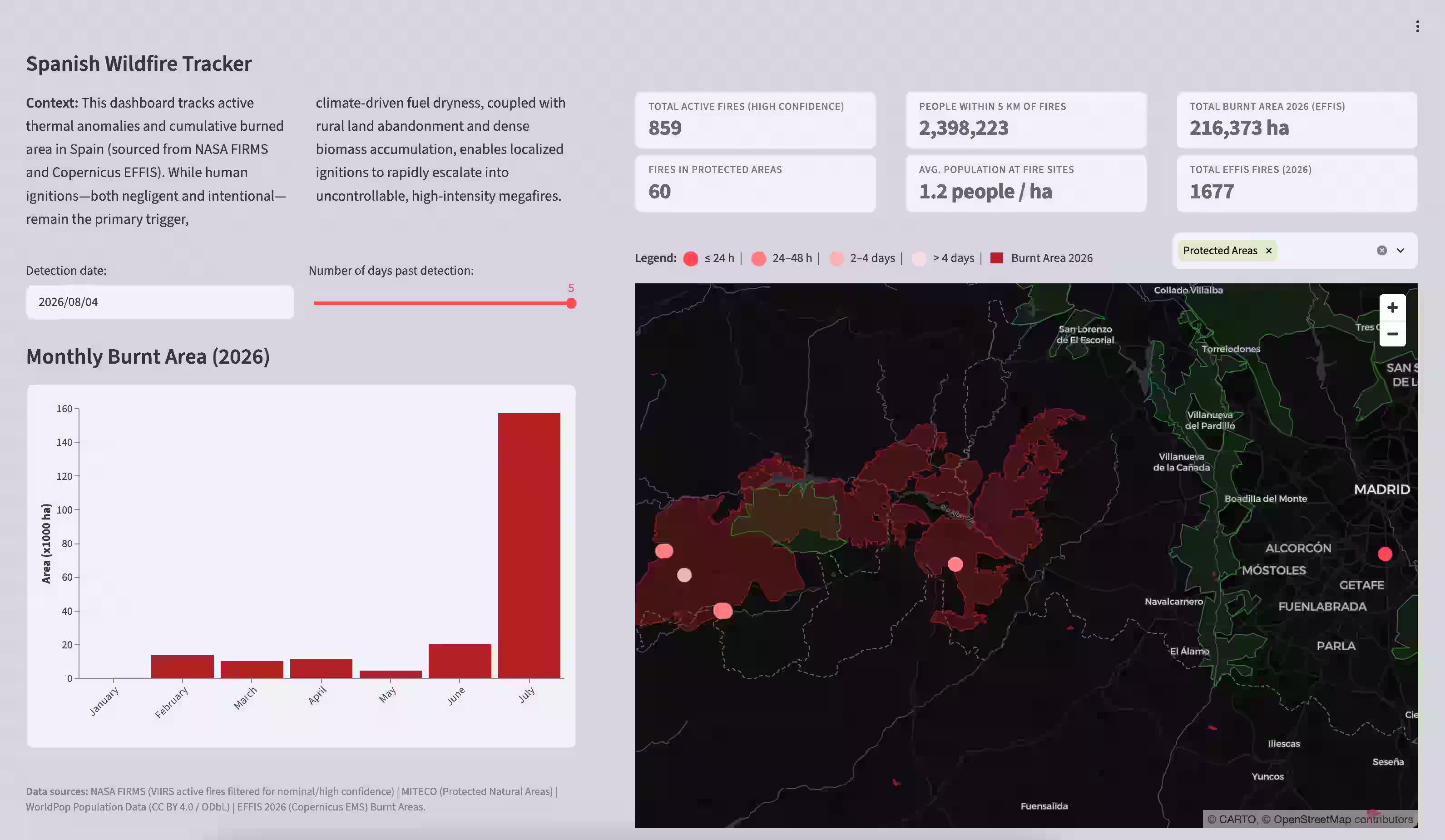 Near-real-time wildfire detection dashboard for Spain