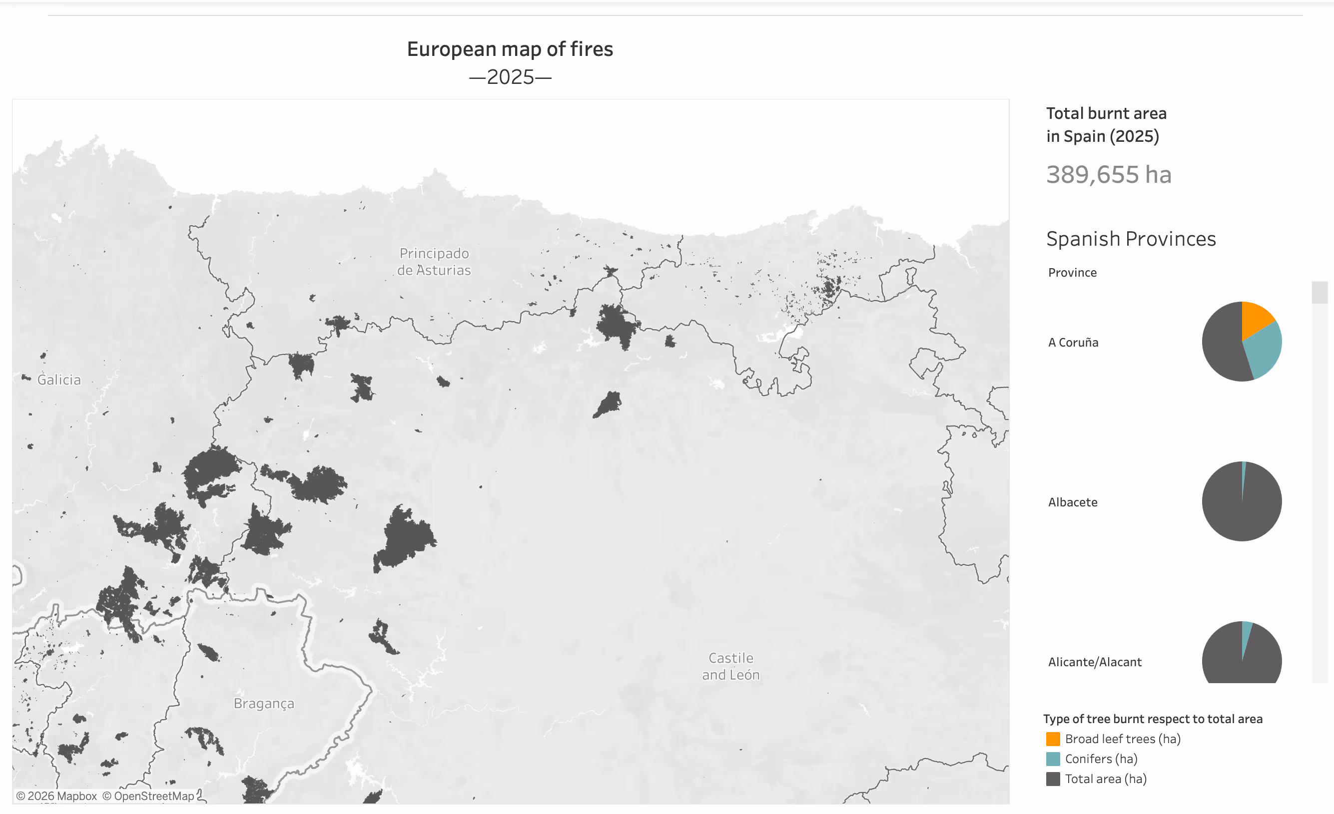 2025 European Forest Fire Dashboard